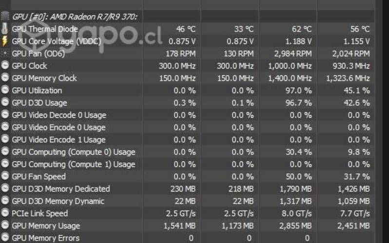 Tarjeta Gráfica XFX R9 370 2G