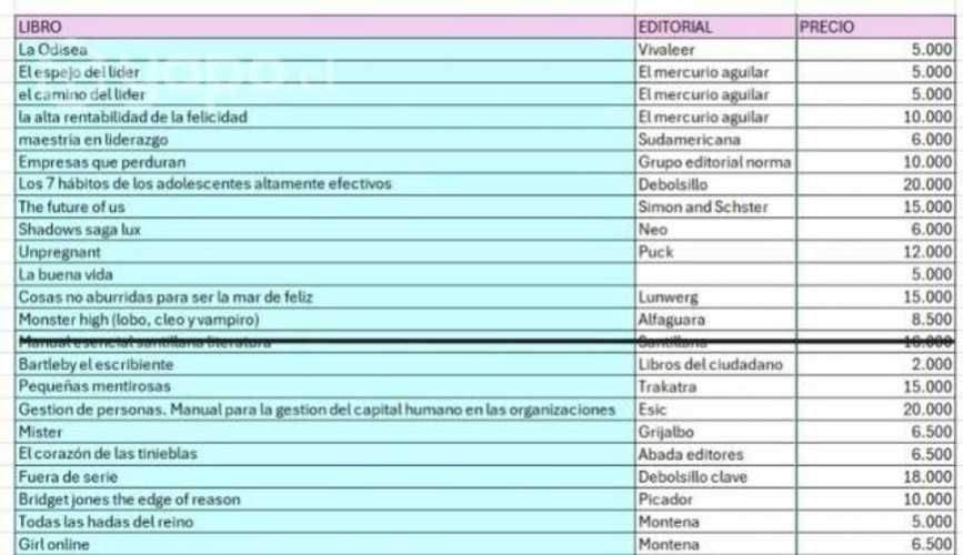 Variedad de libros a la venta