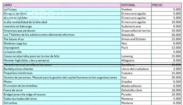 Variedad de libros a la venta