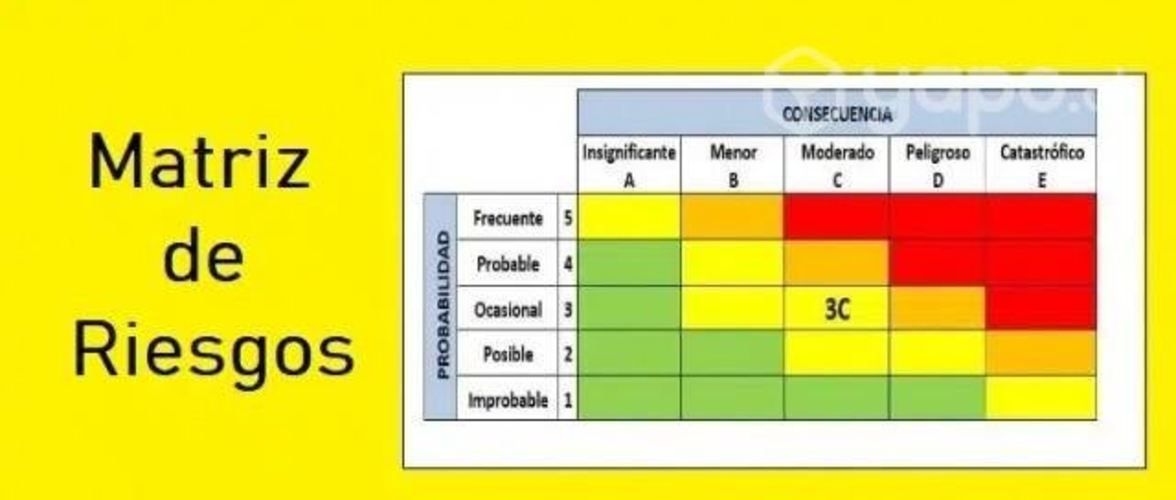 Libro Matriz de Riesgos IPER