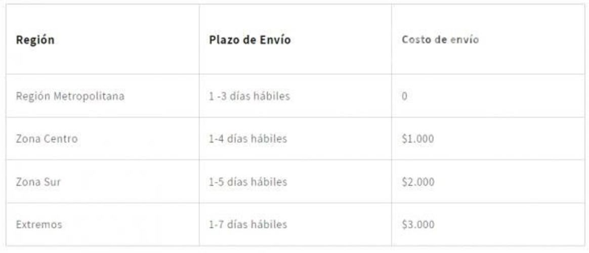 Spa para pies bañera pegable pedicure