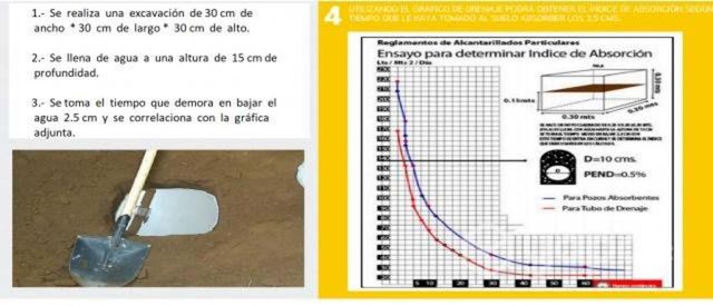 clase de apoyos contratistas de obras