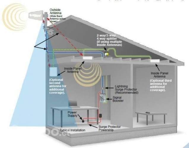 Coaxial baja perdida 40 metros con conector N