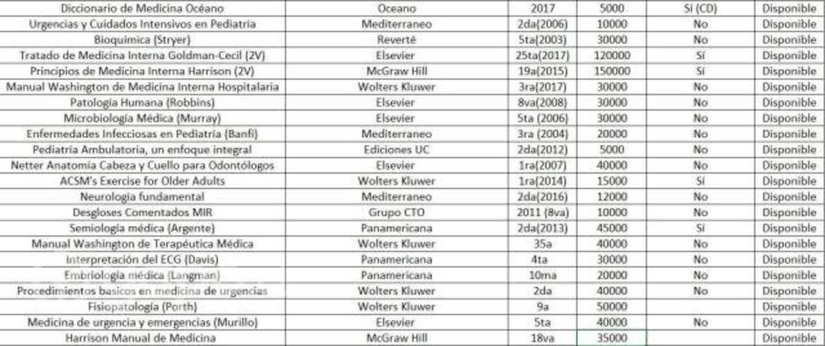 Libros de Medicina