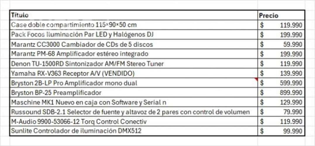 Bryston 2B-LP Amplificador mono dual