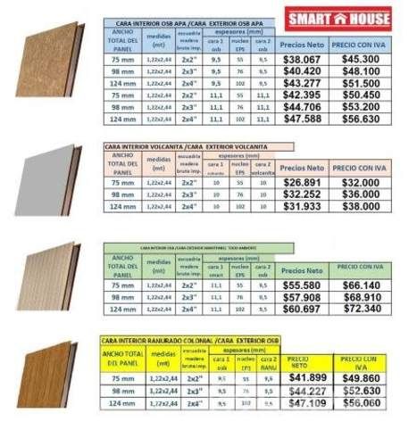 Paneles sip 1.22x2.44