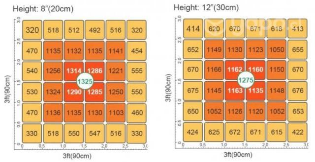 Panel Led Indoor Ds_lite 320 Watts