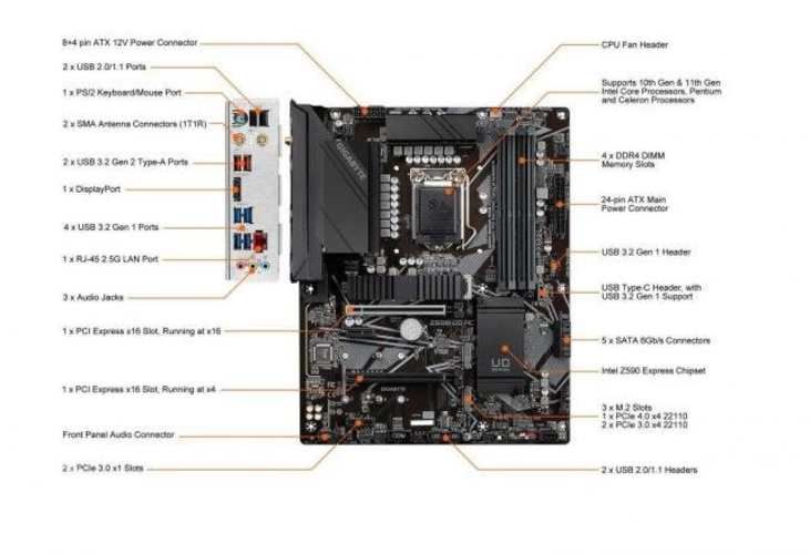 Placa Madre Gigabyte Z590 UD con Wifi, 10 y 11 Gen