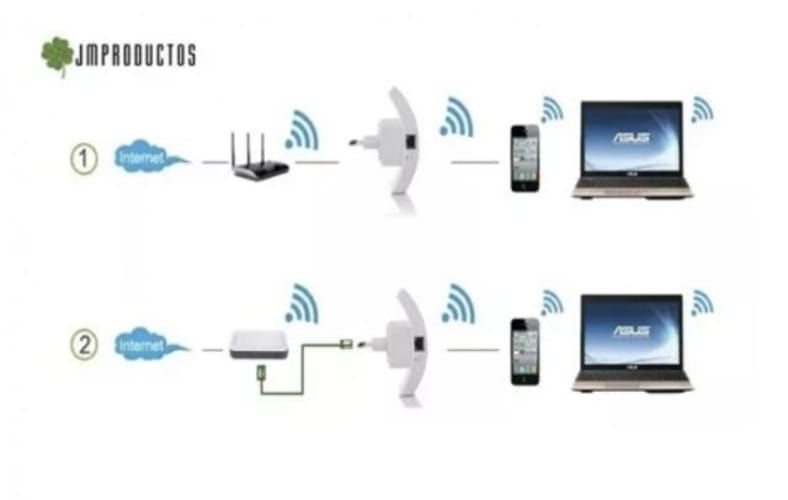 Repetidor Amplificador Señal Wifi 300mbps Wifi