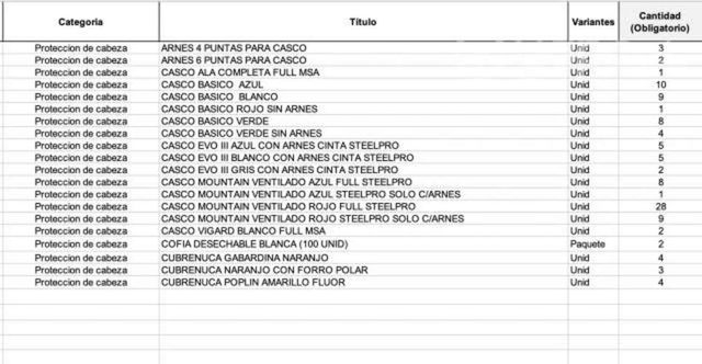 Productos de Seguridad Industrial