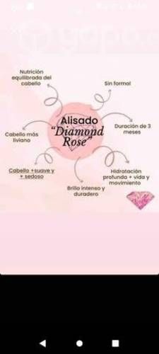 Tratamiento de alisado progresivo profesional