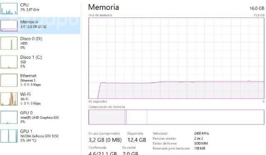 Acer aspire Gamer gtx 1050