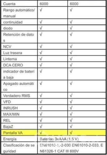 HaboTest HT208D medidor Voltaje 1000V Ohm Hz temp