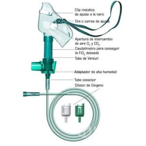 Mascarilla Venturi Adulto