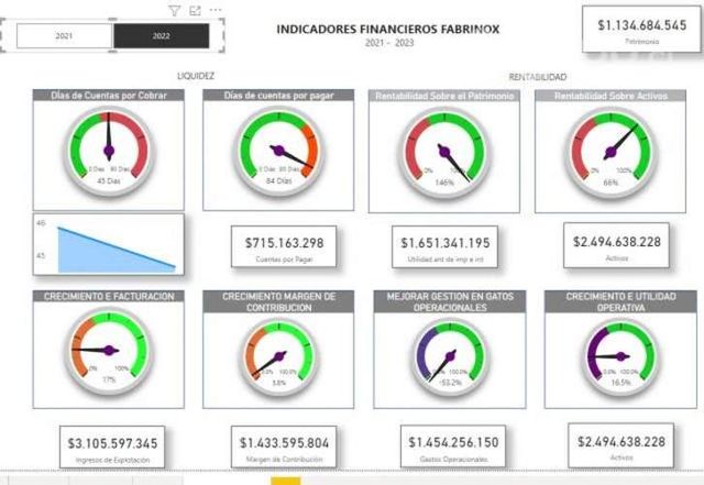 Clases de Powerbi Basico-Avanzado