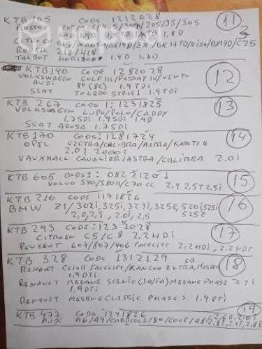 Kit de distribución nuevos