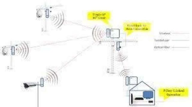 Dispositivo de Transmisión de Vídeo Inalámbrico 5G