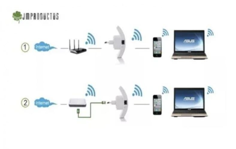 Repetidor Amplificador Señal Wifi 300mbps Wifi Ext