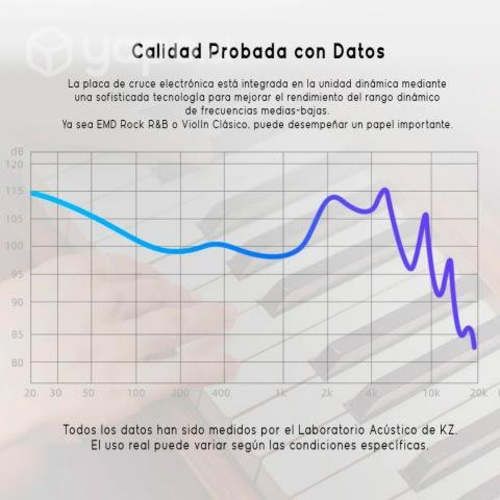 Kz edx pro + espumas y estuche gratis