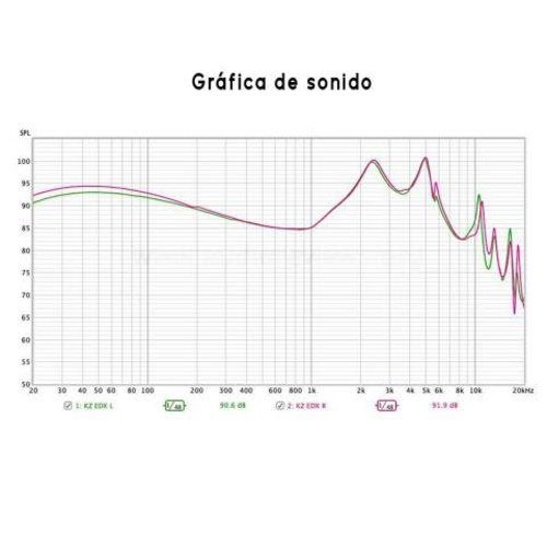 Kz edx + estuche y gomas gratis