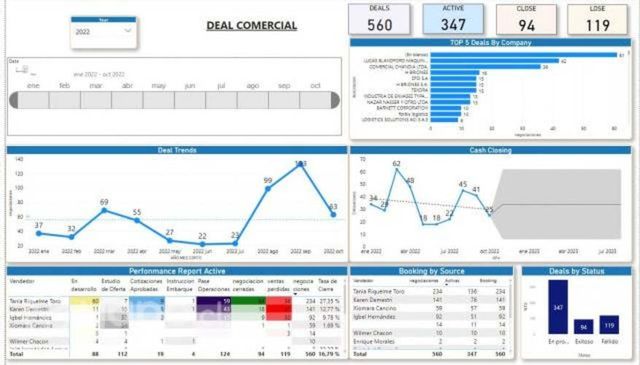 Dashboard en Powerbi o Excel ¡Impulsa tu negociol!