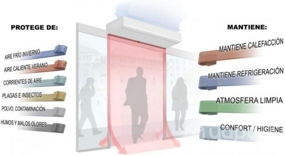 Cortina de aire kendal climatizacion