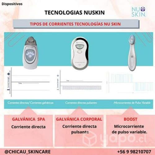 Kit de tecnologías Nuskin cerrados NUEVOS