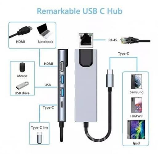 Tipo C Hub 5 En 1 Adaptador Usb C A Hdmi Con Ether
