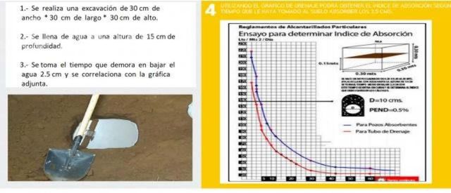 Confeccion de memorias tecnicas sanitarias