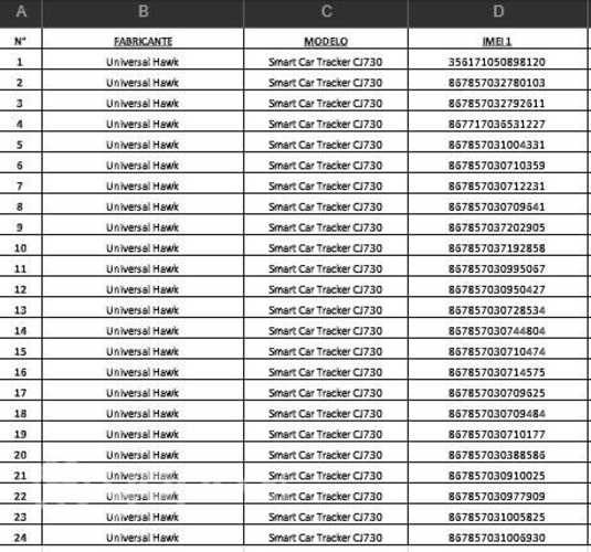 Gps corta corriente vehiculos