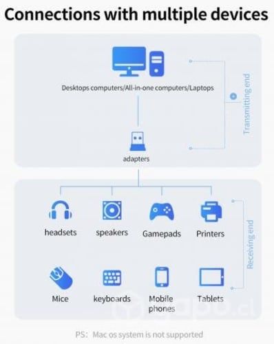 Adaptador bluetooth para pc