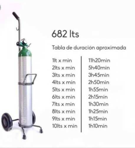 Concentrador de oxigeno o2