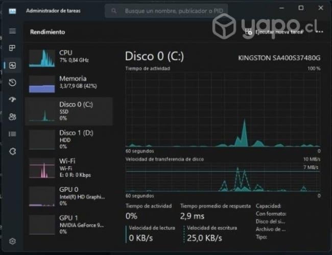 Notebook Acer Aspire E14 nvidia 940mx, 2gb ram