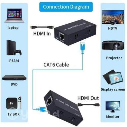 Extensor hdmi 4k hasta 100 metros por utp. cat.5e/