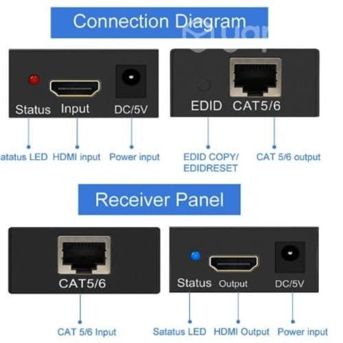 Extensor hdmi 4k hasta 100 metros por utp. cat.5e/