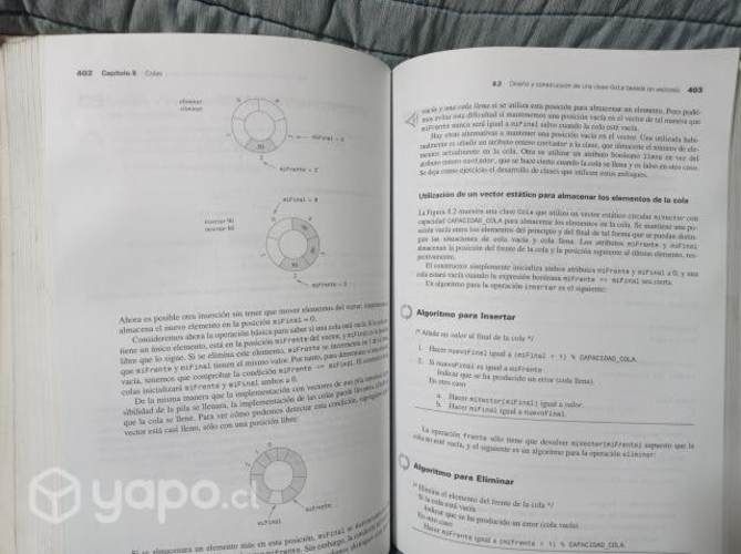 TADS, Estructuras de datos y resolución de problem