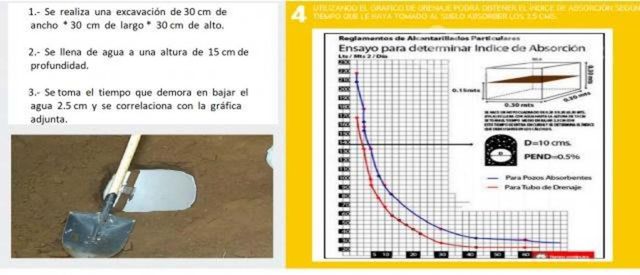 Relator y profesor area ingeniería en construcion