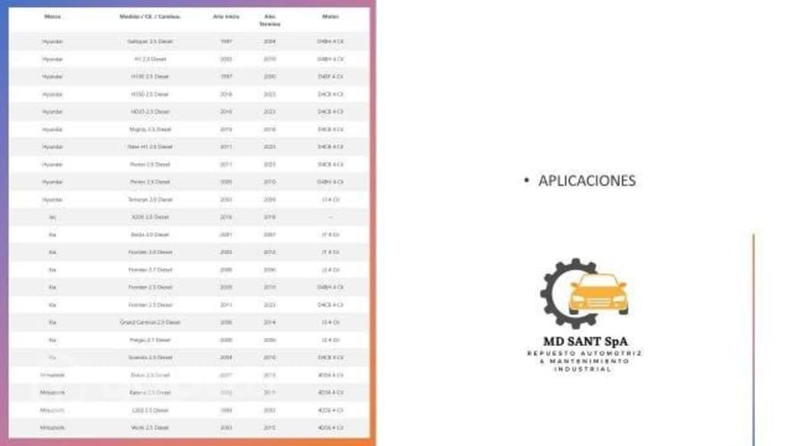 Filtro De Aceite Byd F