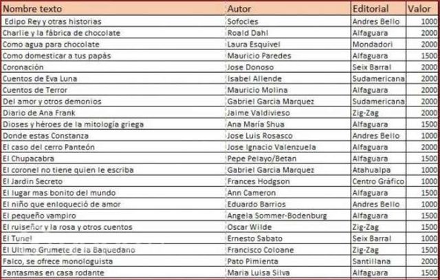 textos escolares basica y media