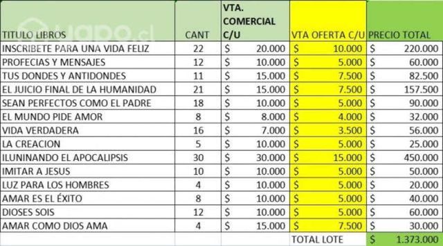 Libros Nuevos Sellados Mercedes Miranda