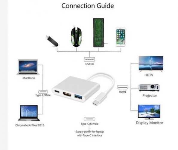 Adaptador Usb 3.1 Tipo C Usb 3.0 Hdmi