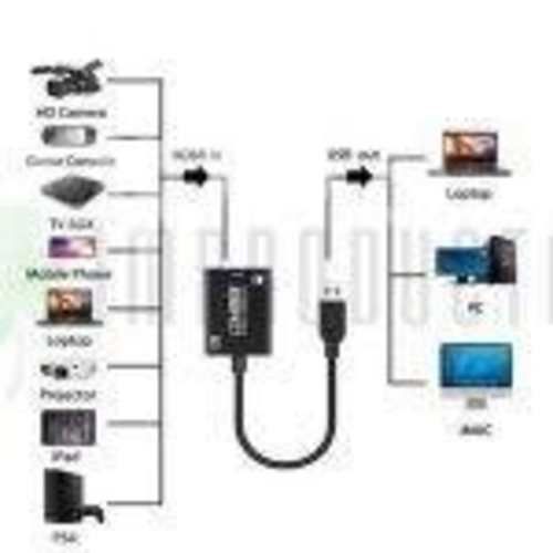 Tarjeta Capturadora De Video 1080p Hdmi A Usb 3.0