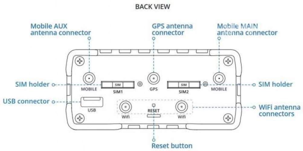 Router Teltonika RUT955