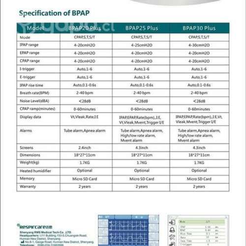Ventilador Bipap