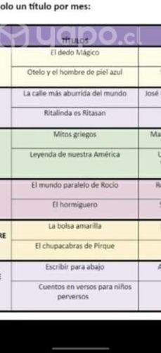 BUSCO Libros de lectura complementaria