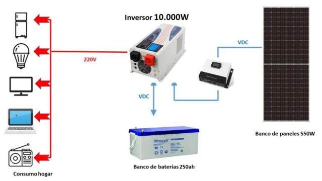 Kit Solar con Inversor de  10.000WOnda Pura en 48V