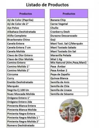 Aji de Color - Paprika