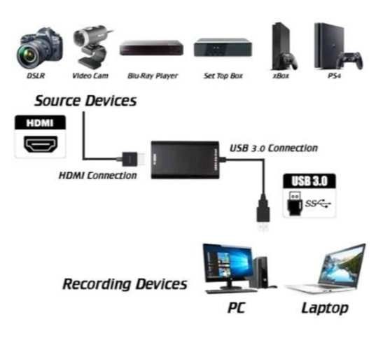 Capturadora De Video HDMI, Con Cable USB, 4K, 1080