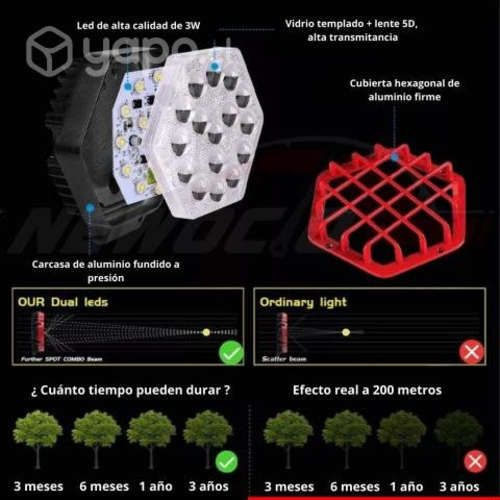 Faro Foco Neblinero Con Lupa Impermeable 48 Watts