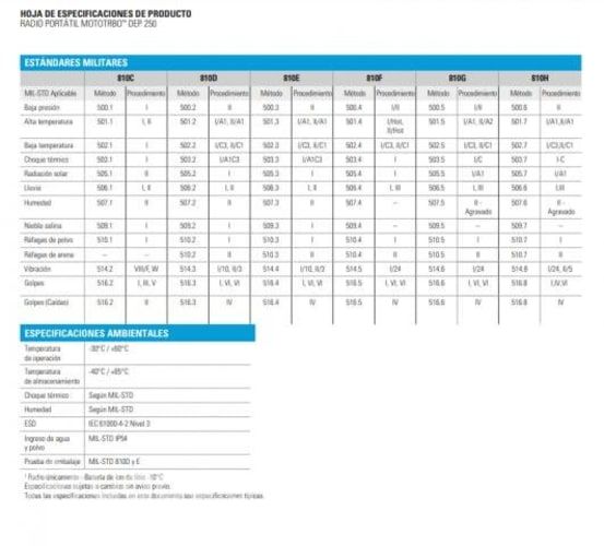 Radio portatil motorola digital